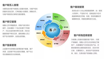深圳市CRM客户关系管理系统知多少?