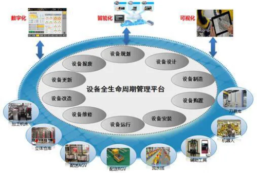 设备全生命周期管理系统,如何助力企业实现闭环设备管理(一)-瑞云服务