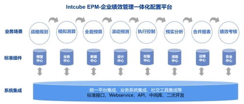 智达方通EPM 发布5.0版本,持续赋能企业数智化管理
