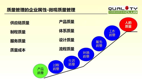 孙磊 全生命周期质量管理概述 电子产品质量与可靠性技术峰会