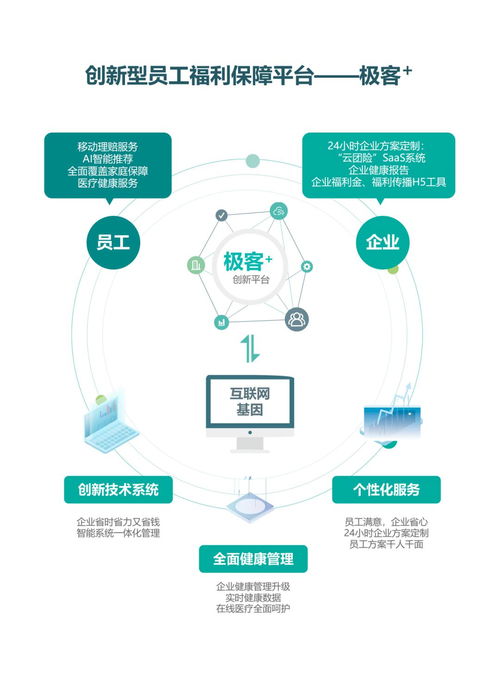 保险极客 深耕万亿级蓝海市场,夯实企业团险生态闭环 产业兵器谱